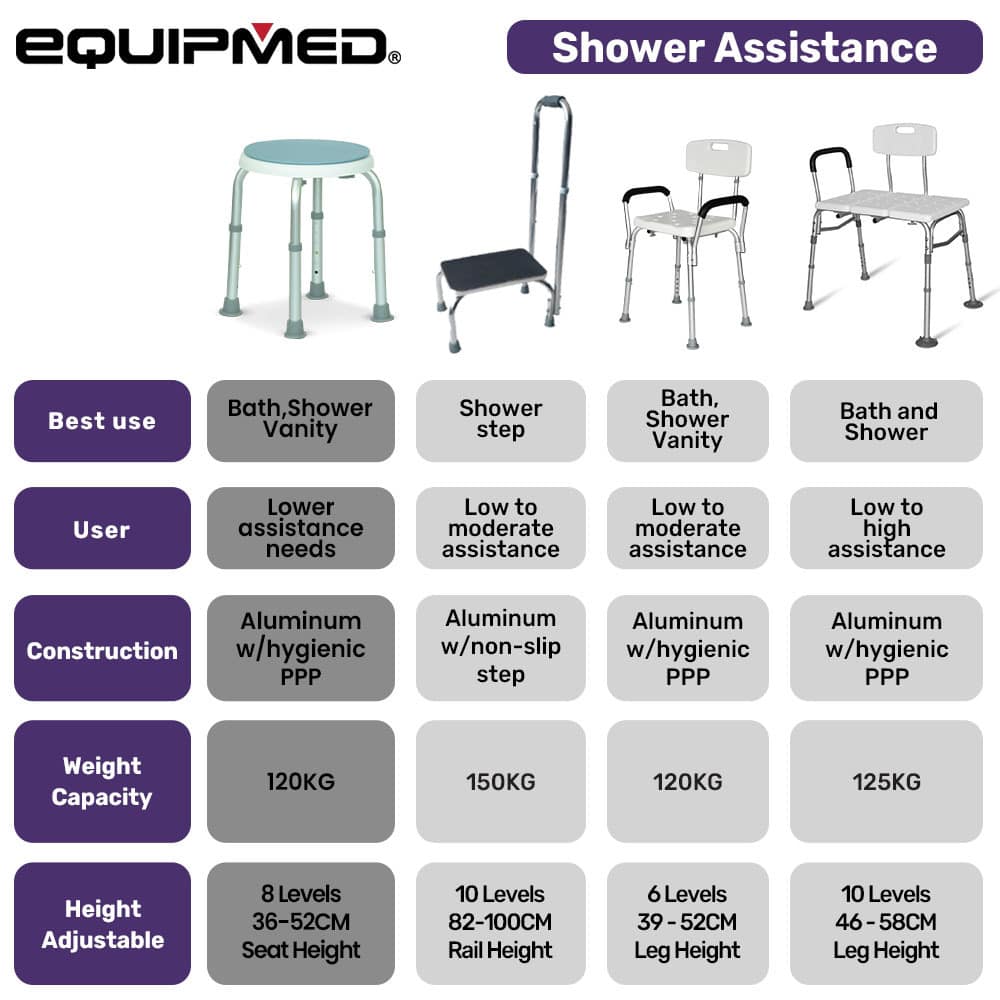 EQUIPMED Shower Chair Bath Seat 120kg Capacity| with Arms| Adjustable Height| for Elderly| White - Image 8