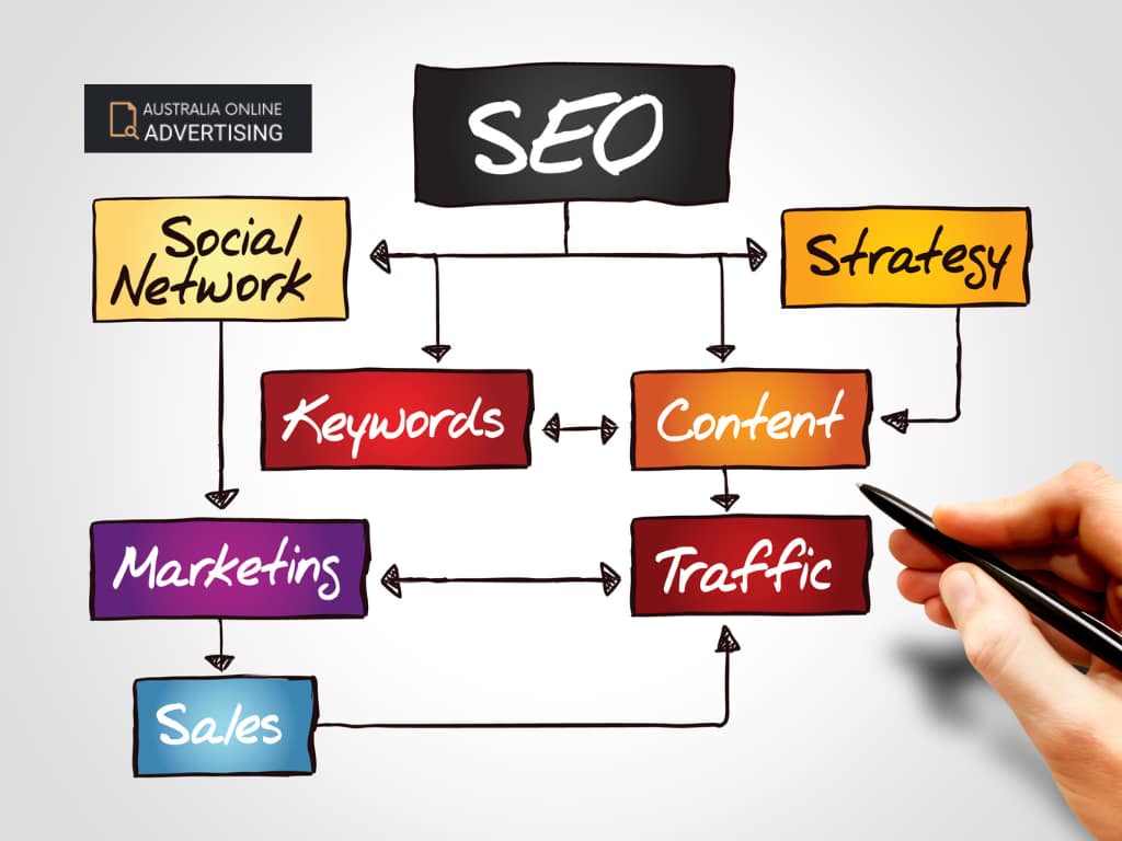 Free SEO directory submission