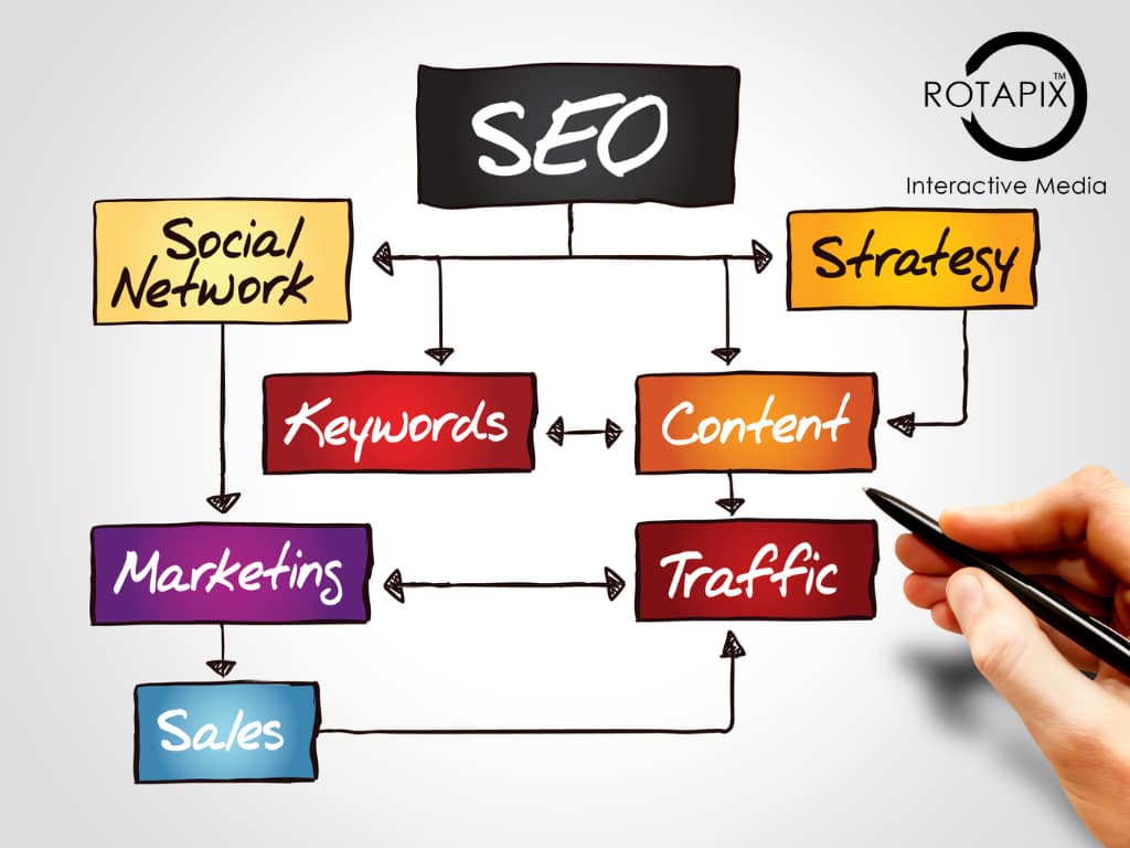 SEO Companies