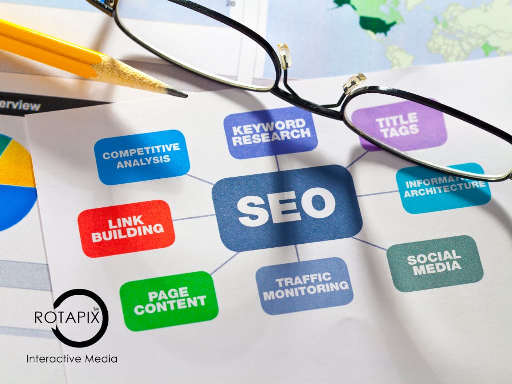 Search Engine Optimization