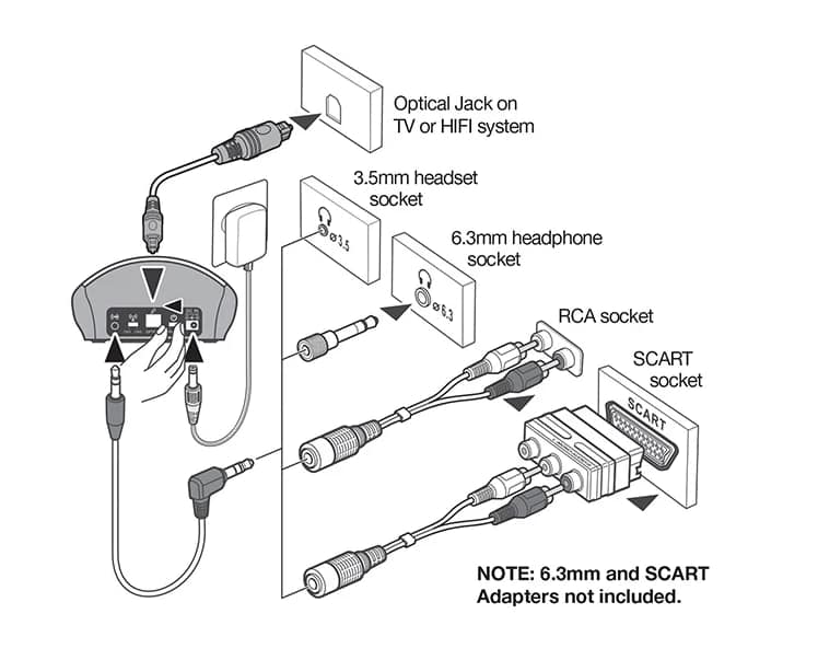 Amplified Wireless Headset with Fast Charging Cradle - Image 3